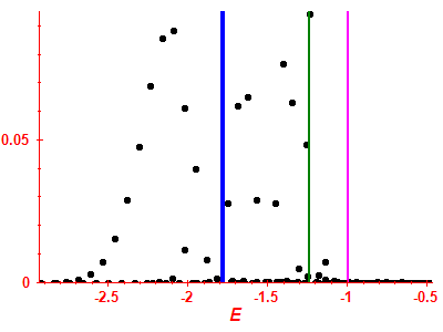 Strength function